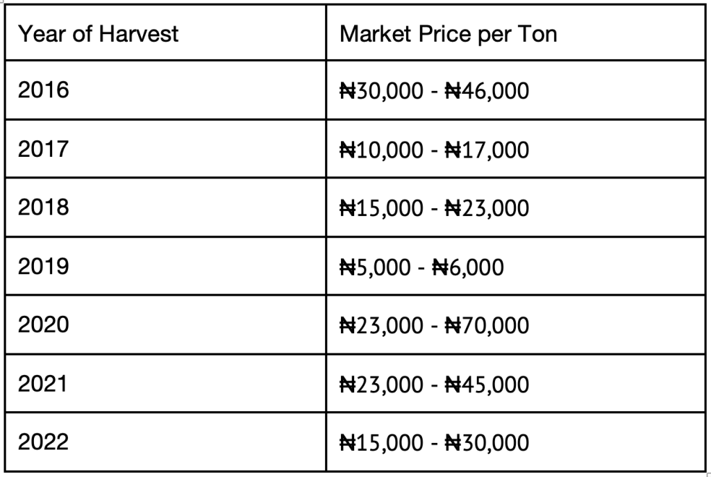 hastom nigeria